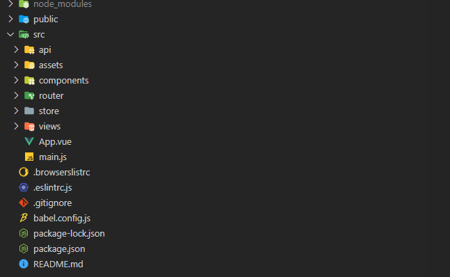 Ordnerstruktur zum Start